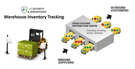 rfid based inventory control system|using rfid to track inventory.